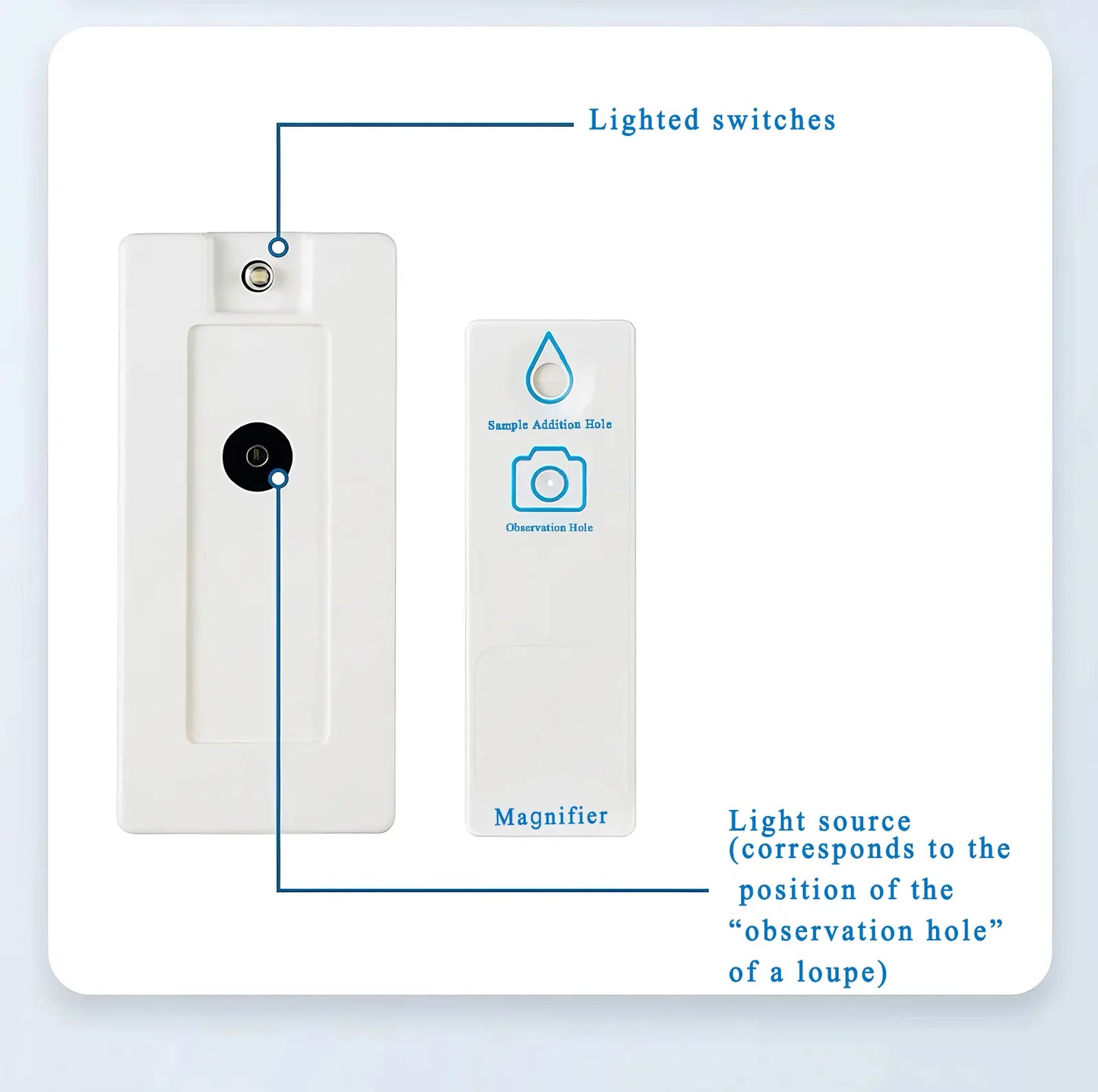 Magnifier Pro Disposable Clear Field of View Private and Easy to Use Disposable Lens (Reusable Base)