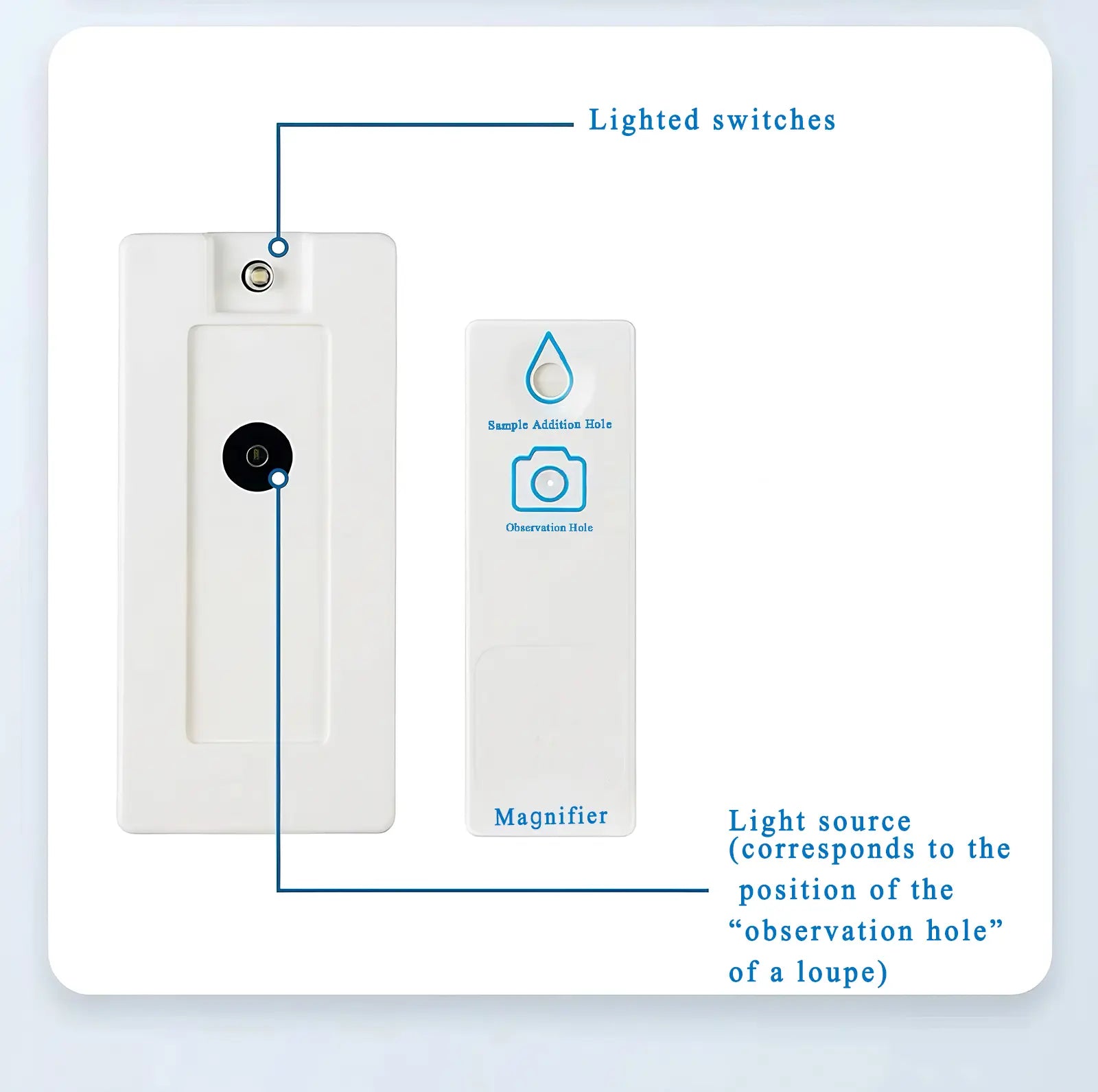 Magnifier Pro Disposable Clear Field of View Private and Easy to Use Disposable Lens (Reusable Base)